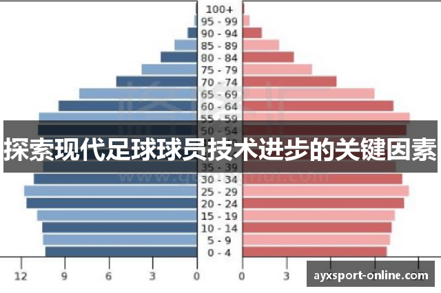 探索现代足球球员技术进步的关键因素