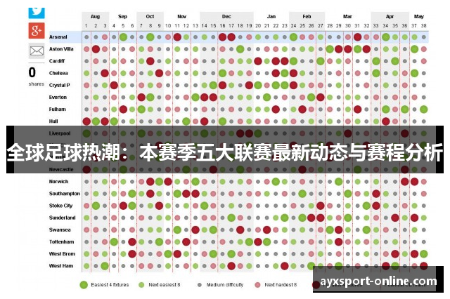 全球足球热潮：本赛季五大联赛最新动态与赛程分析