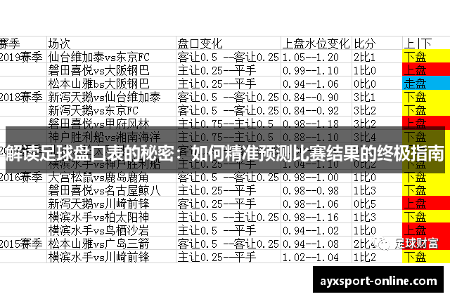 解读足球盘口表的秘密：如何精准预测比赛结果的终极指南