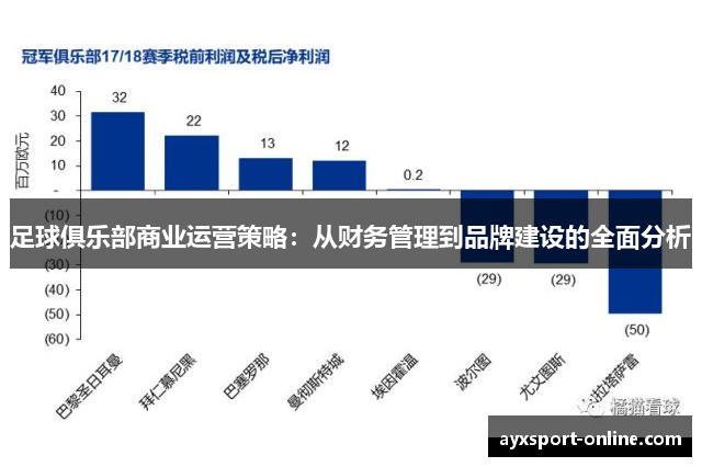 足球俱乐部商业运营策略：从财务管理到品牌建设的全面分析