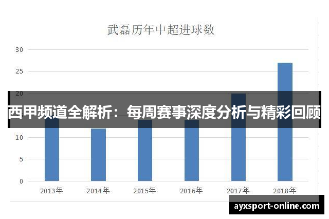 西甲频道全解析：每周赛事深度分析与精彩回顾