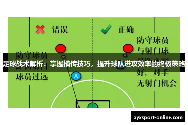 足球战术解析：掌握横传技巧，提升球队进攻效率的终极策略