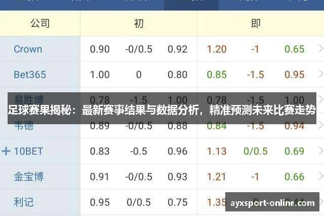 足球赛果揭秘：最新赛事结果与数据分析，精准预测未来比赛走势