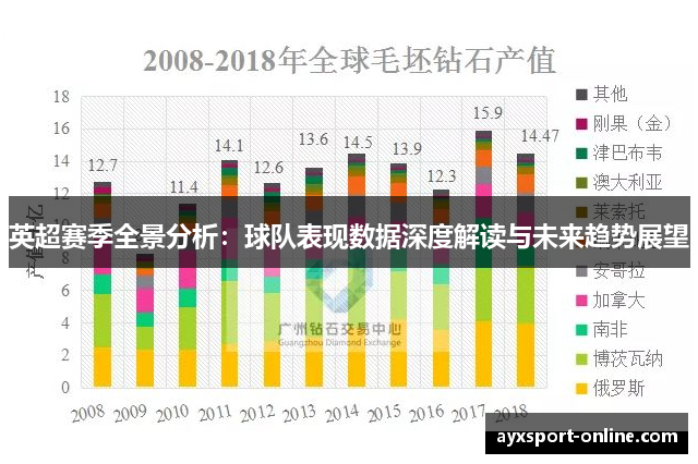 英超赛季全景分析：球队表现数据深度解读与未来趋势展望